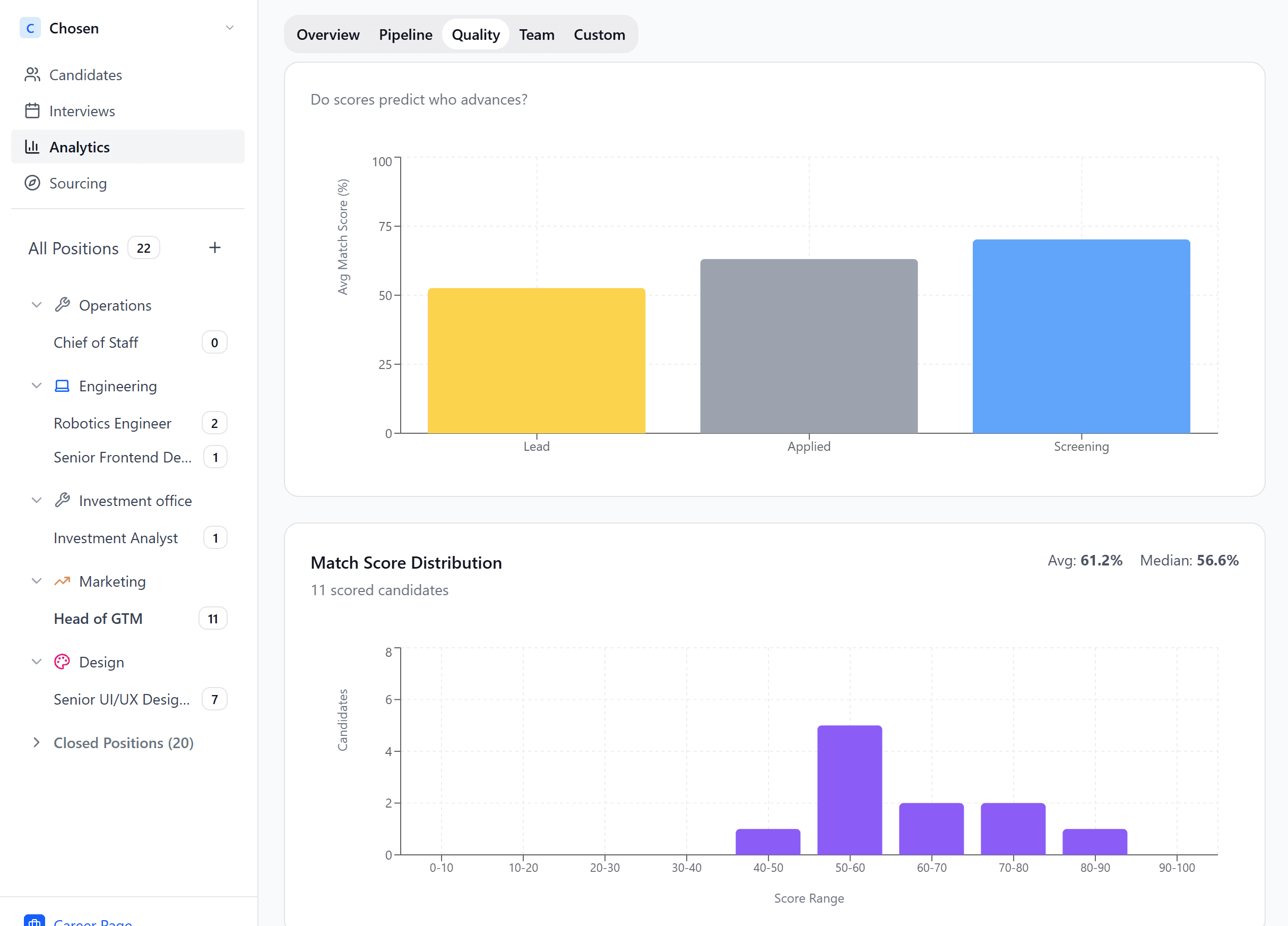 AI-Generated Analytics inside Chosen HQ
